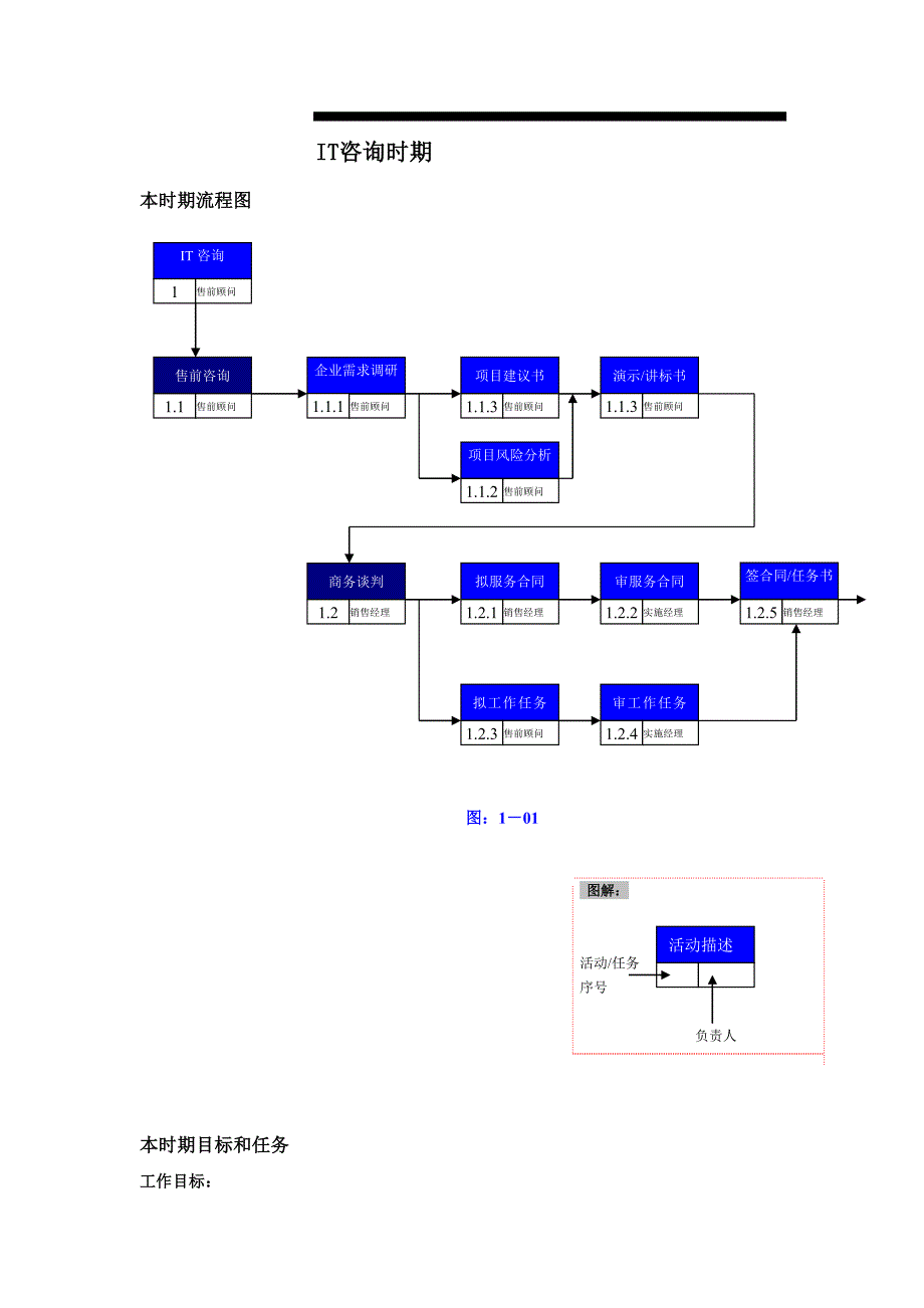 IT咨询阶段的目标和任务_第4页