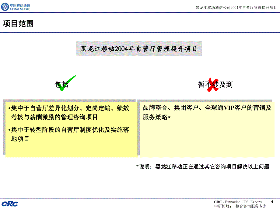 营业厅服务能力提升(共49页)_第4页