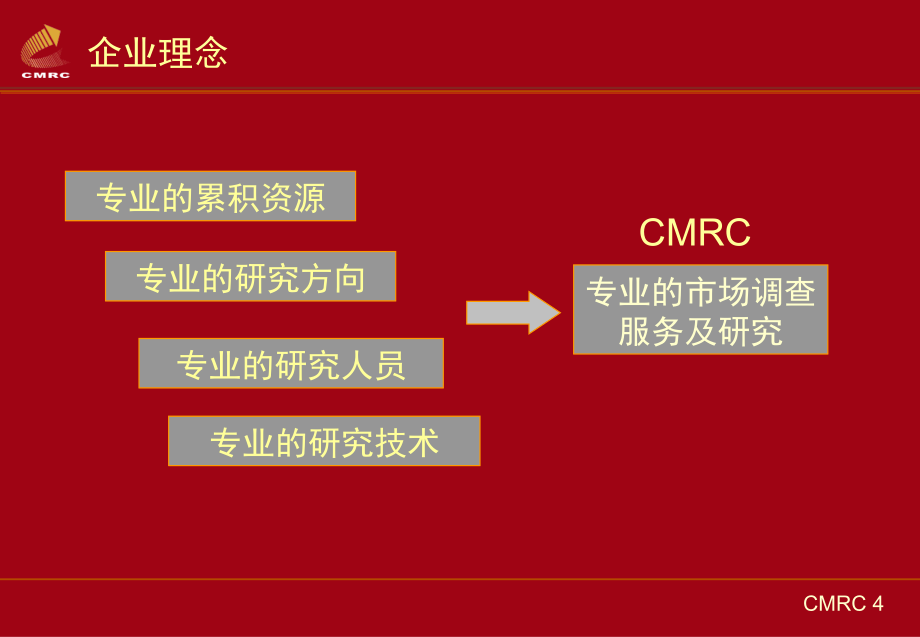 调味品市场调查研究(共34页)_第5页