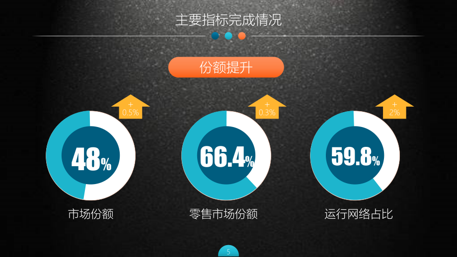 公司企业年度工作总结及工作计划PPT授课资料课件_第5页