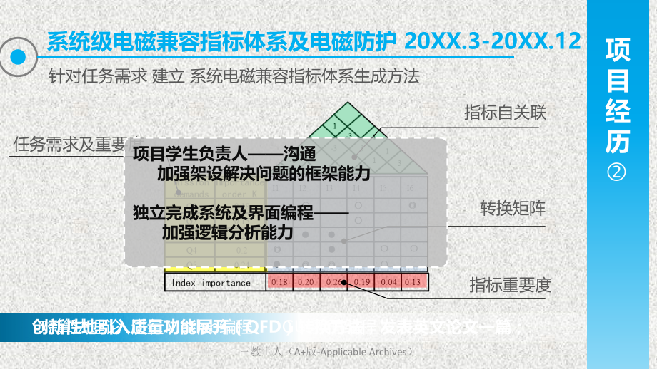 06模板库-实用精致个人岗位竞聘简历制作模板_第4页