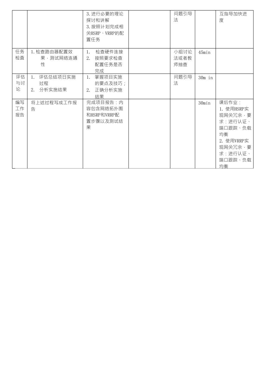 chp28HSRP和VRRP学习情境表_第3页