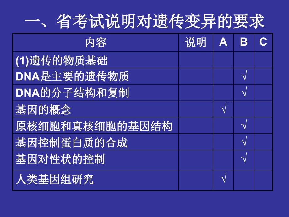 遗传和变异部分教学文稿_第2页