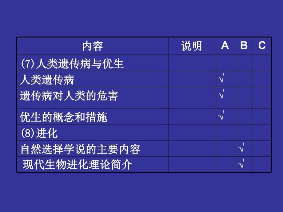 遗传和变异部分教学文稿_第5页