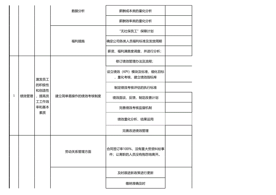 2021年度工作计划行动表_第4页