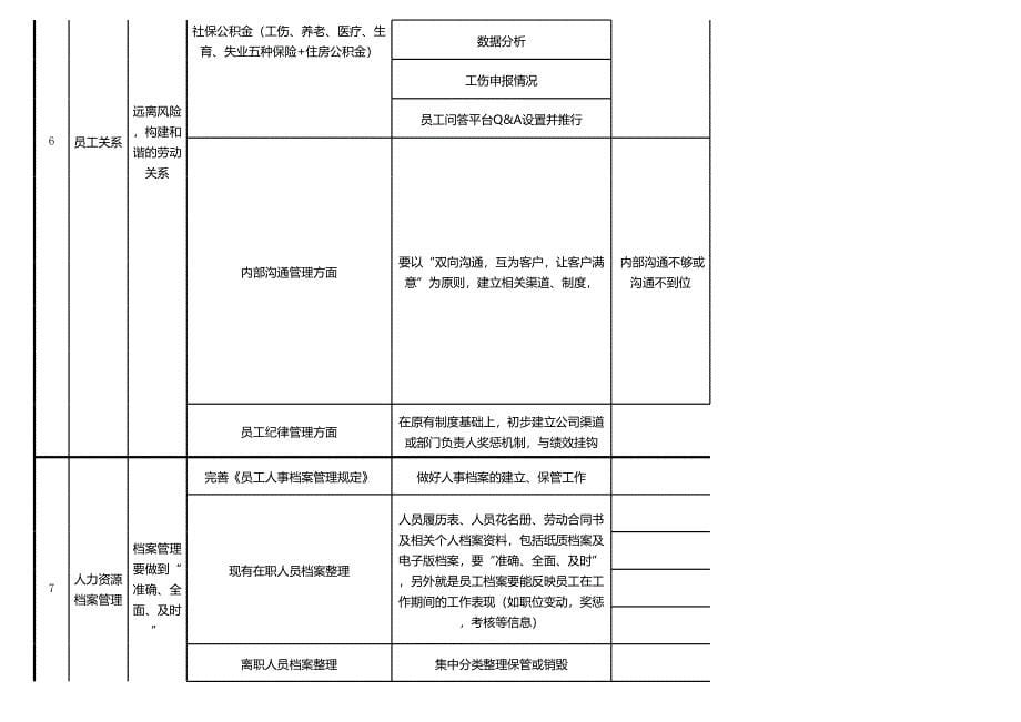 2021年度工作计划行动表_第5页