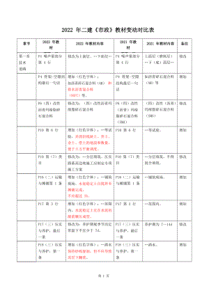 2022年二建市政教材变动对比表