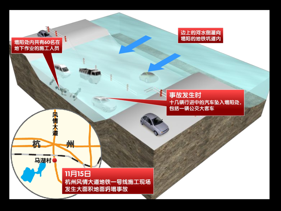 基坑支护安全事故-杭州地铁坍塌_第2页