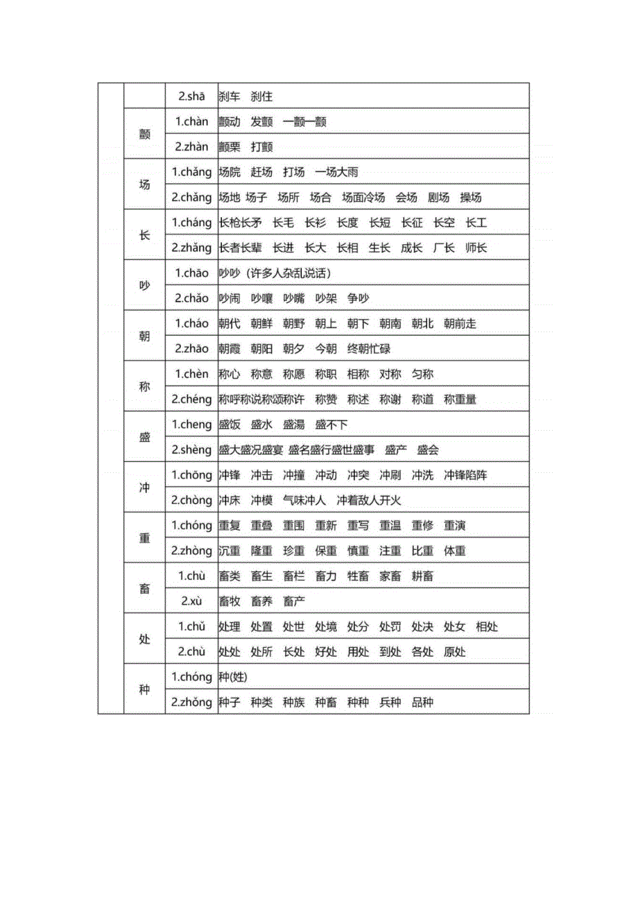 [全]小学语文1-6年级多音字速记表_第3页