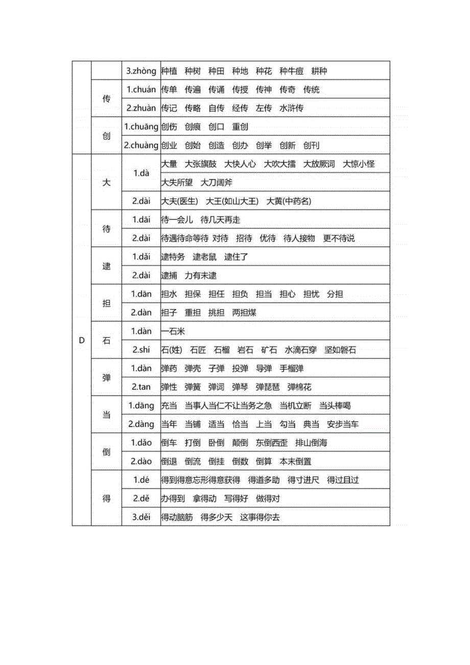 [全]小学语文1-6年级多音字速记表_第4页