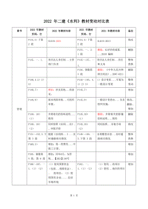 2022年二建水利教材变动对比表