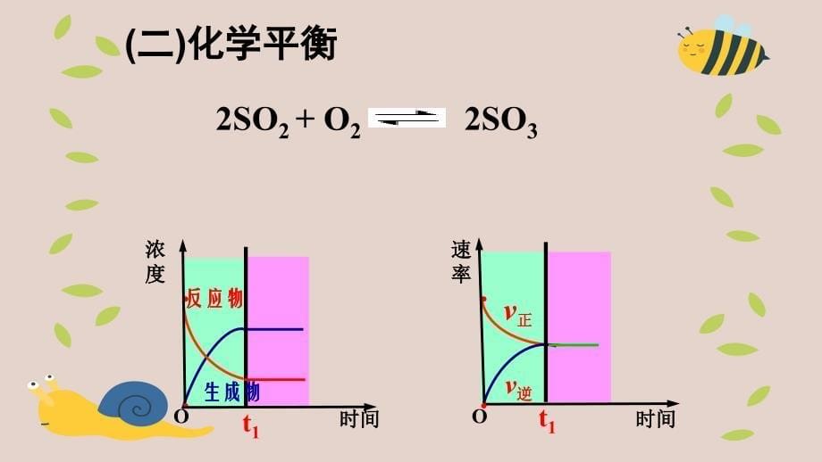 高中化学 第二章 化学键化学反应与能量 第二节 化学反应的快慢和限度 第二课时课件 鲁科版必修2-鲁科版高一必修2化学课件_第5页