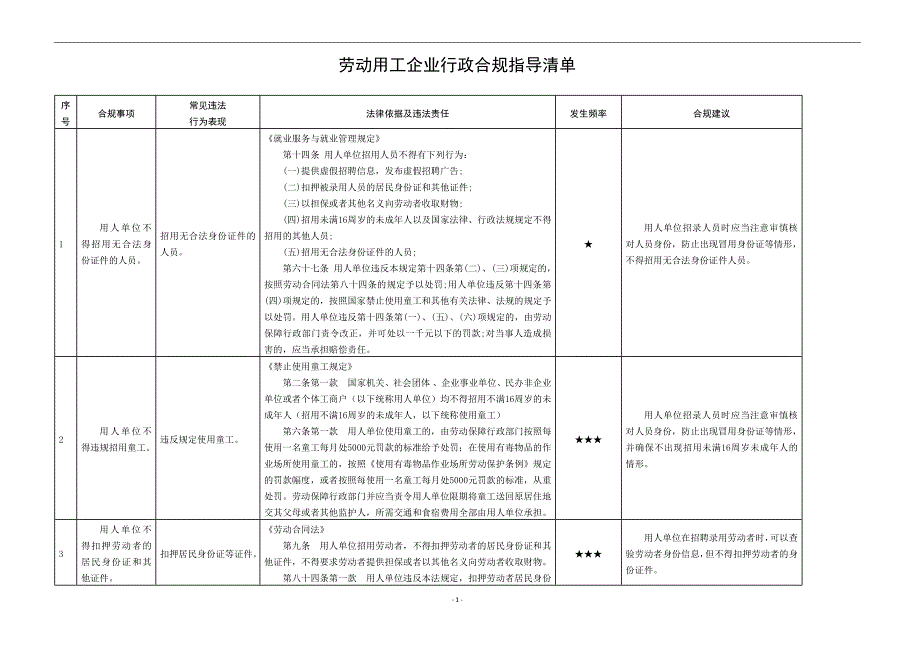 劳动用工合规清单_第1页