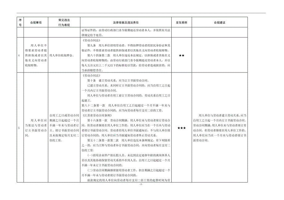 劳动用工合规清单_第2页