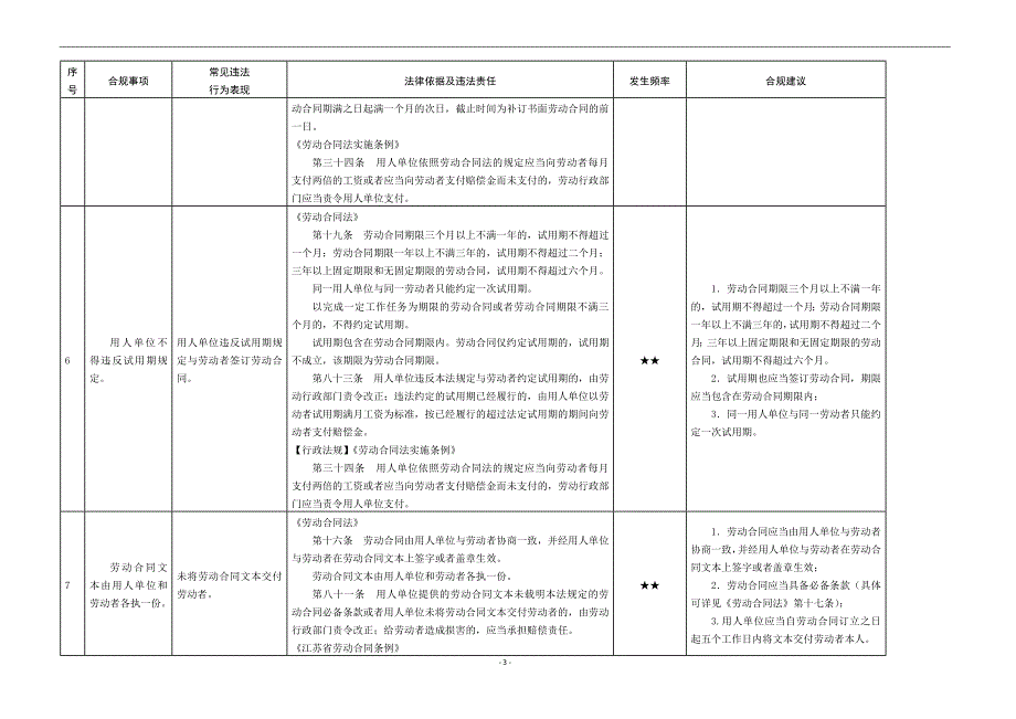 劳动用工合规清单_第3页