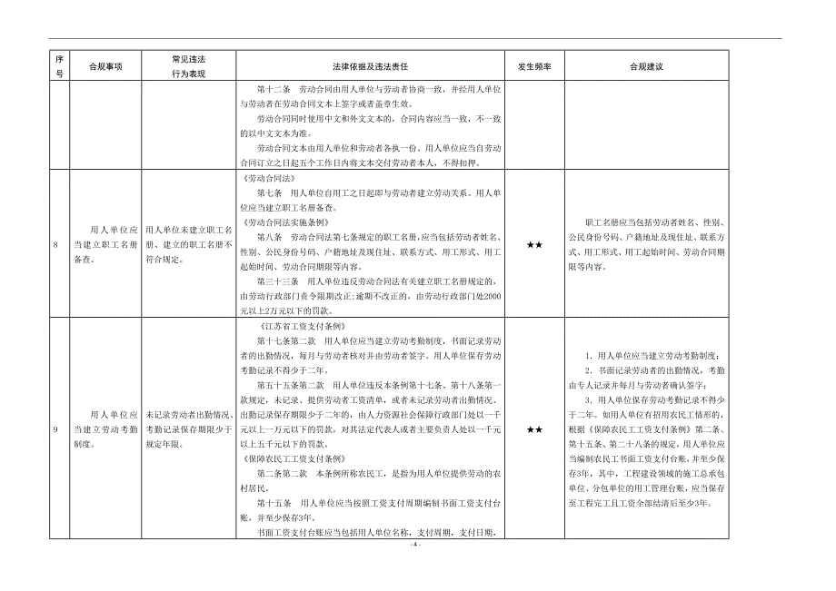 劳动用工合规清单_第4页
