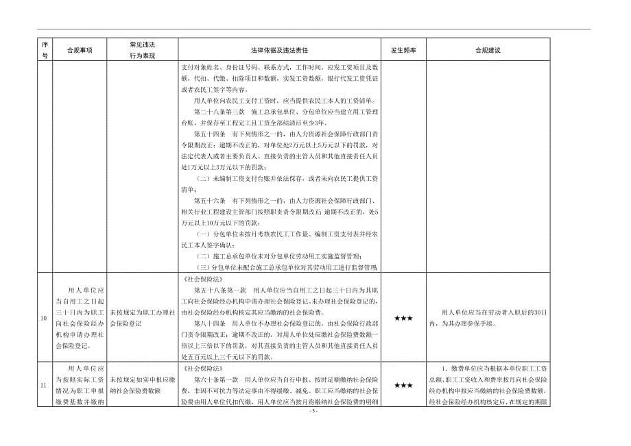 劳动用工合规清单_第5页