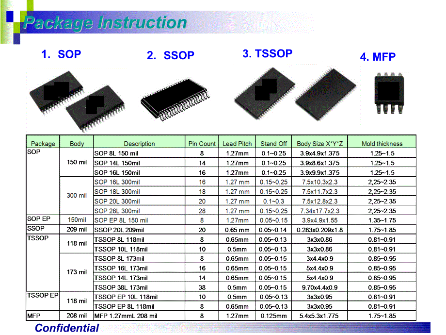 SOP封装工艺流程介绍PPT课件_第3页