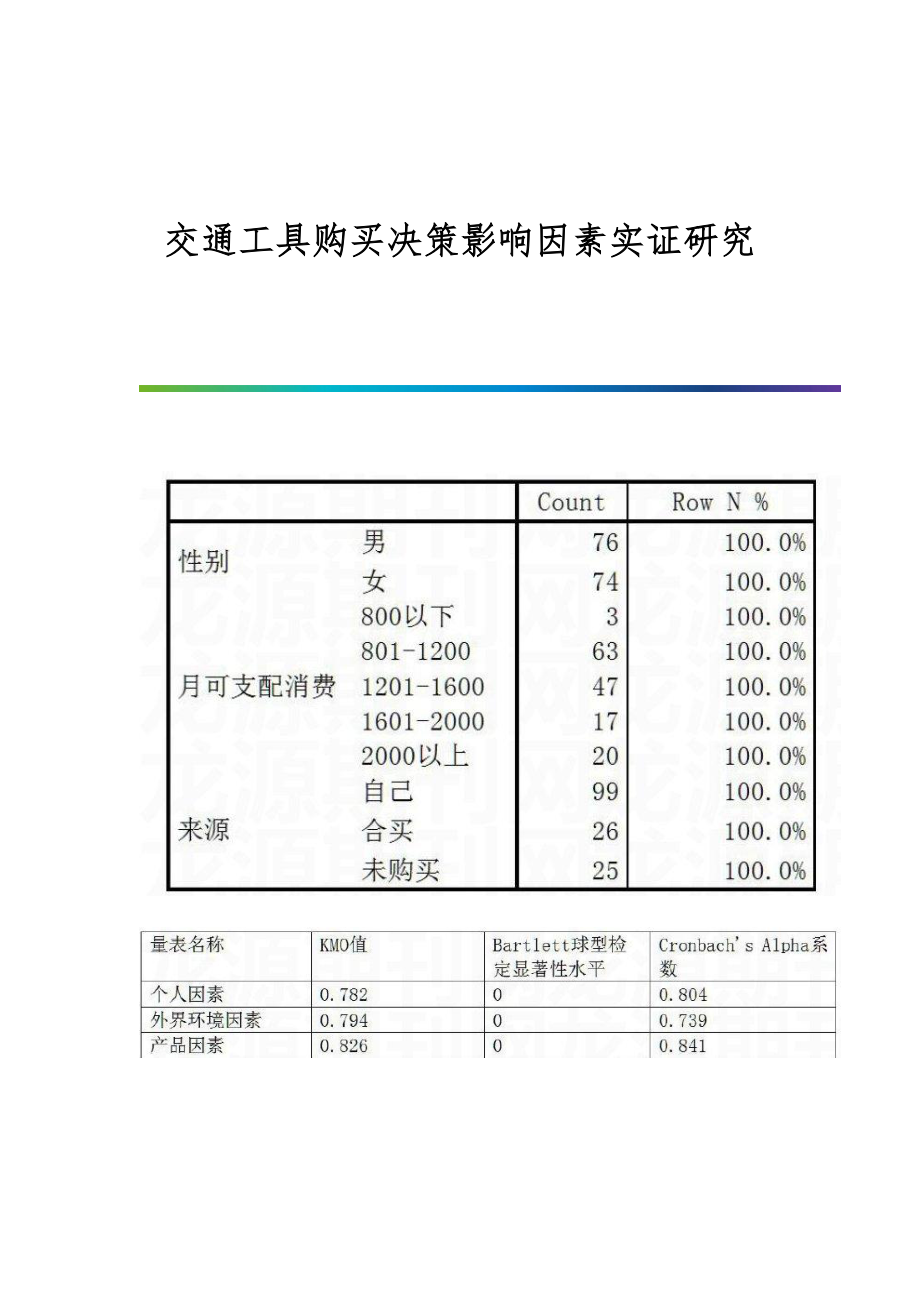 交通工具购买决策影响因素实证研究_第1页