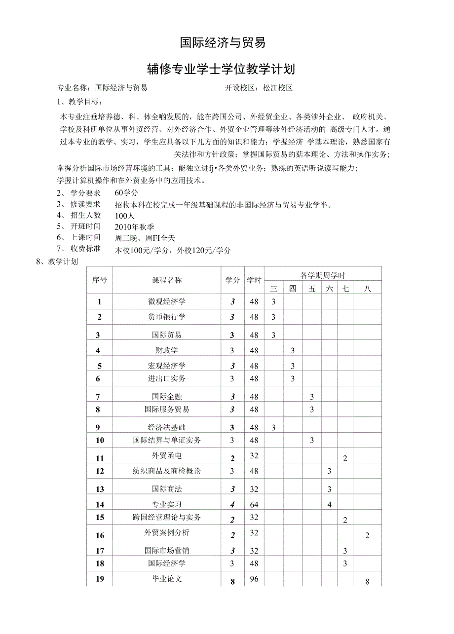 东华大学09级辅修专业学士学位一览表_第2页