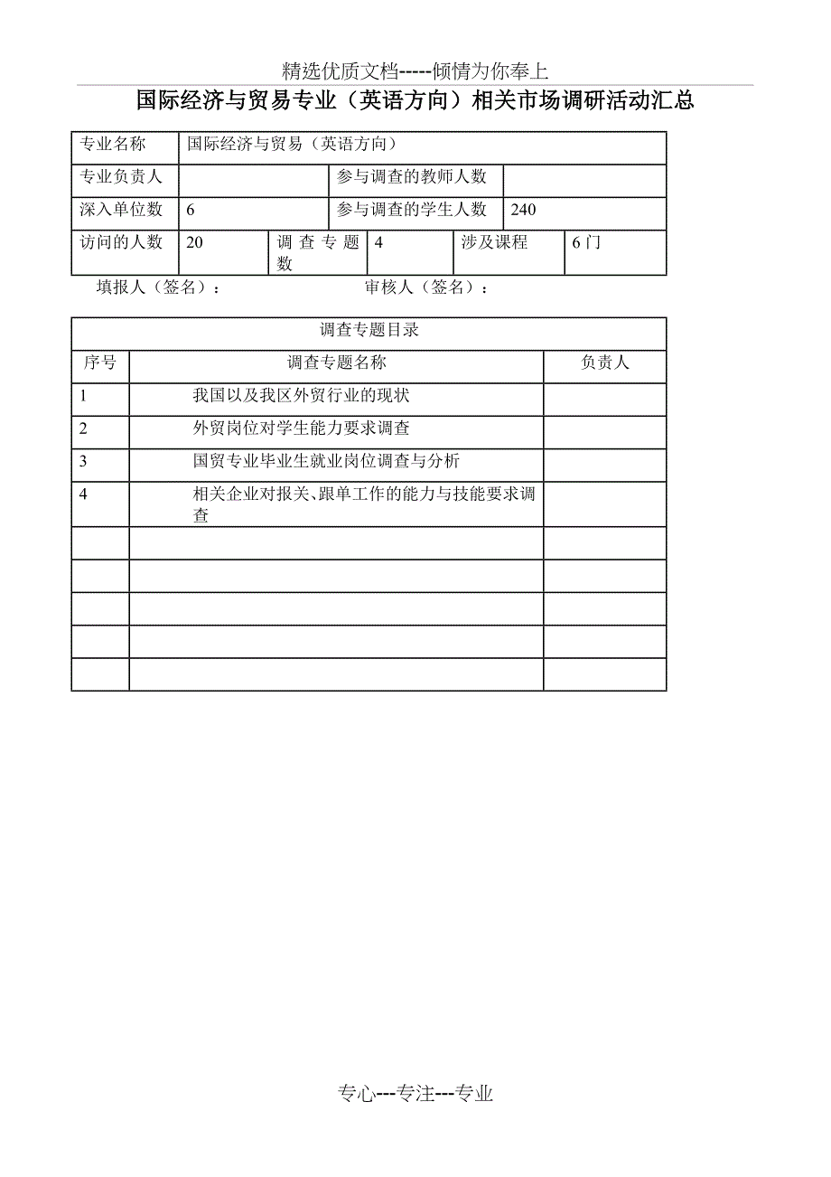 国际经济与贸易专业调查报告(共13页)_第2页