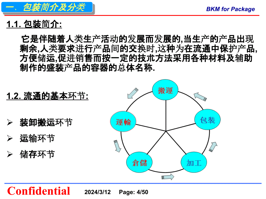 产品包装设计BKM培训课件(共50页)_第4页