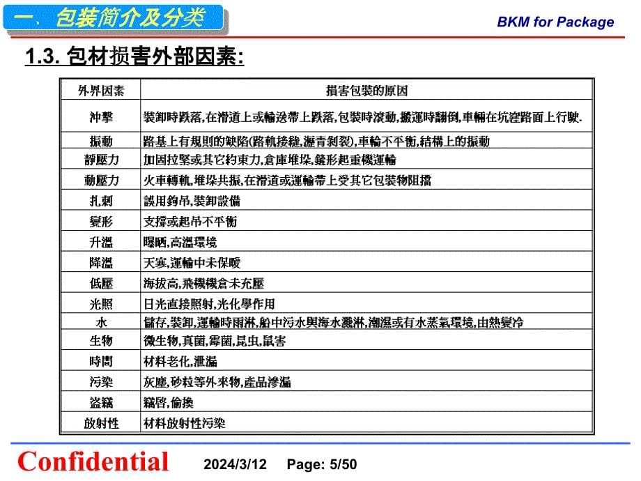 产品包装设计BKM培训课件(共50页)_第5页