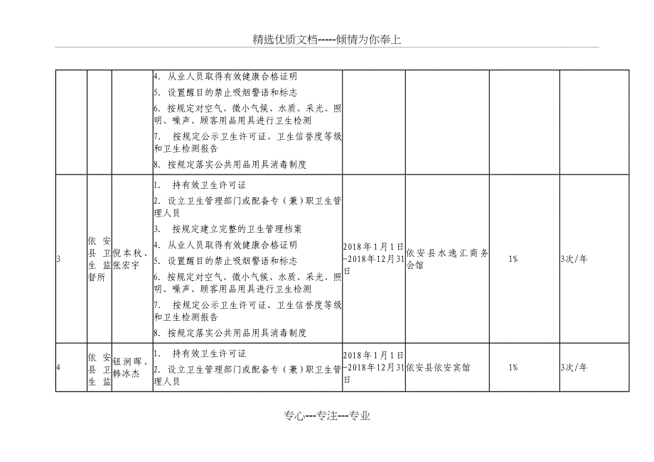 双随机一公开检查计划表(共6页)_第2页