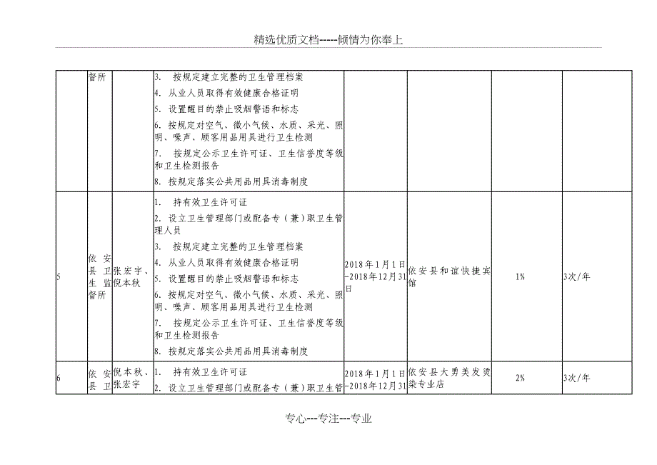 双随机一公开检查计划表(共6页)_第3页