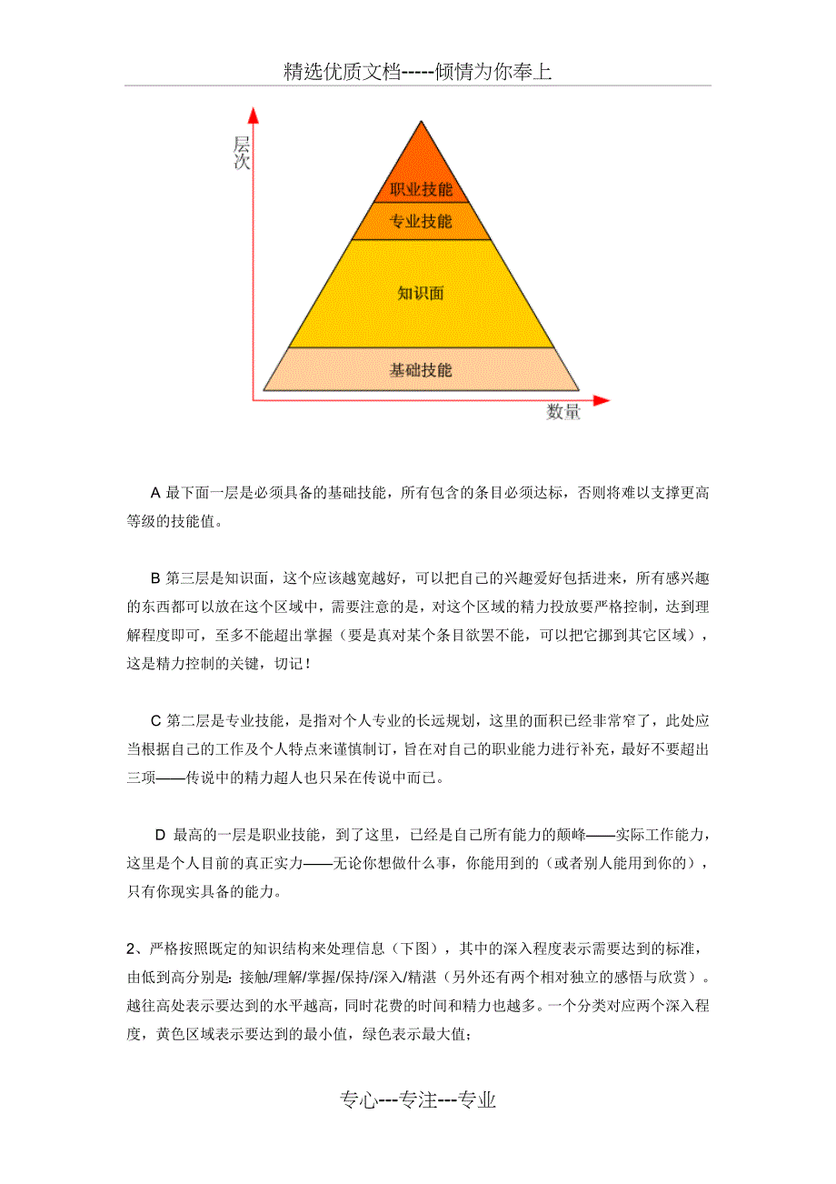 个人知识体系建立和管理(共19页)_第4页