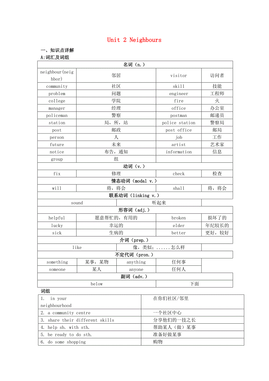 《2020年七年级英语下册Unit2Neighours知识点和练习无答案新版牛津版》_第1页