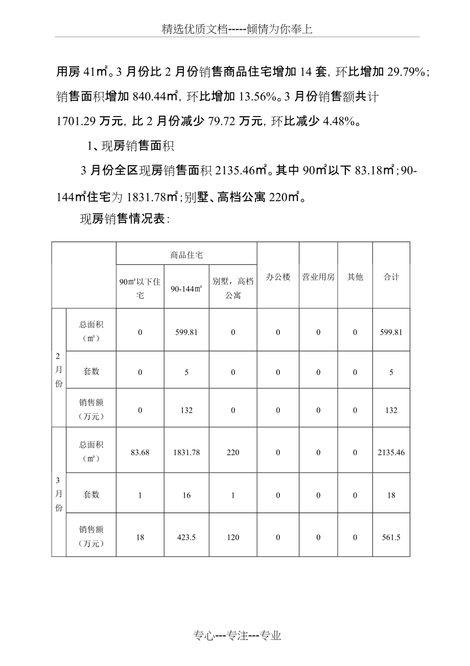 二零零九年三月份周村区房地产开发统计-分析报告(共9页)_第2页