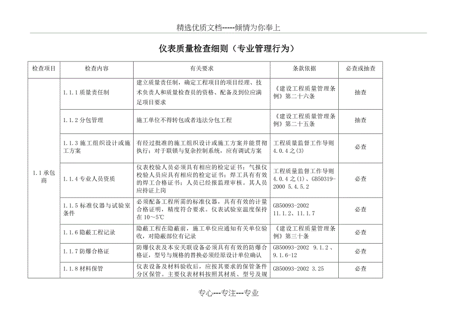 仪表质量检查细则概要(共18页)_第4页