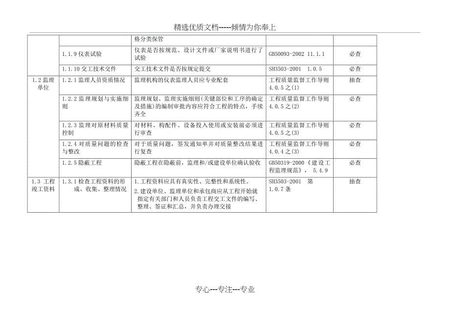 仪表质量检查细则概要(共18页)_第5页