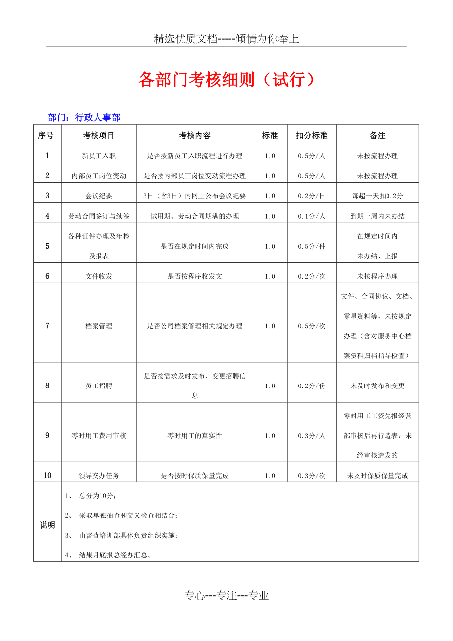 各部门考核(共5页)_第1页