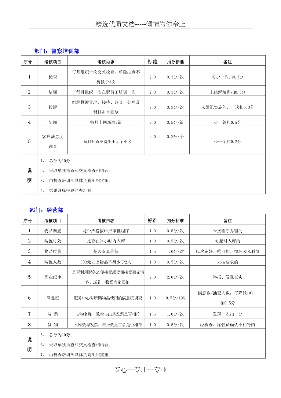 各部门考核(共5页)_第2页