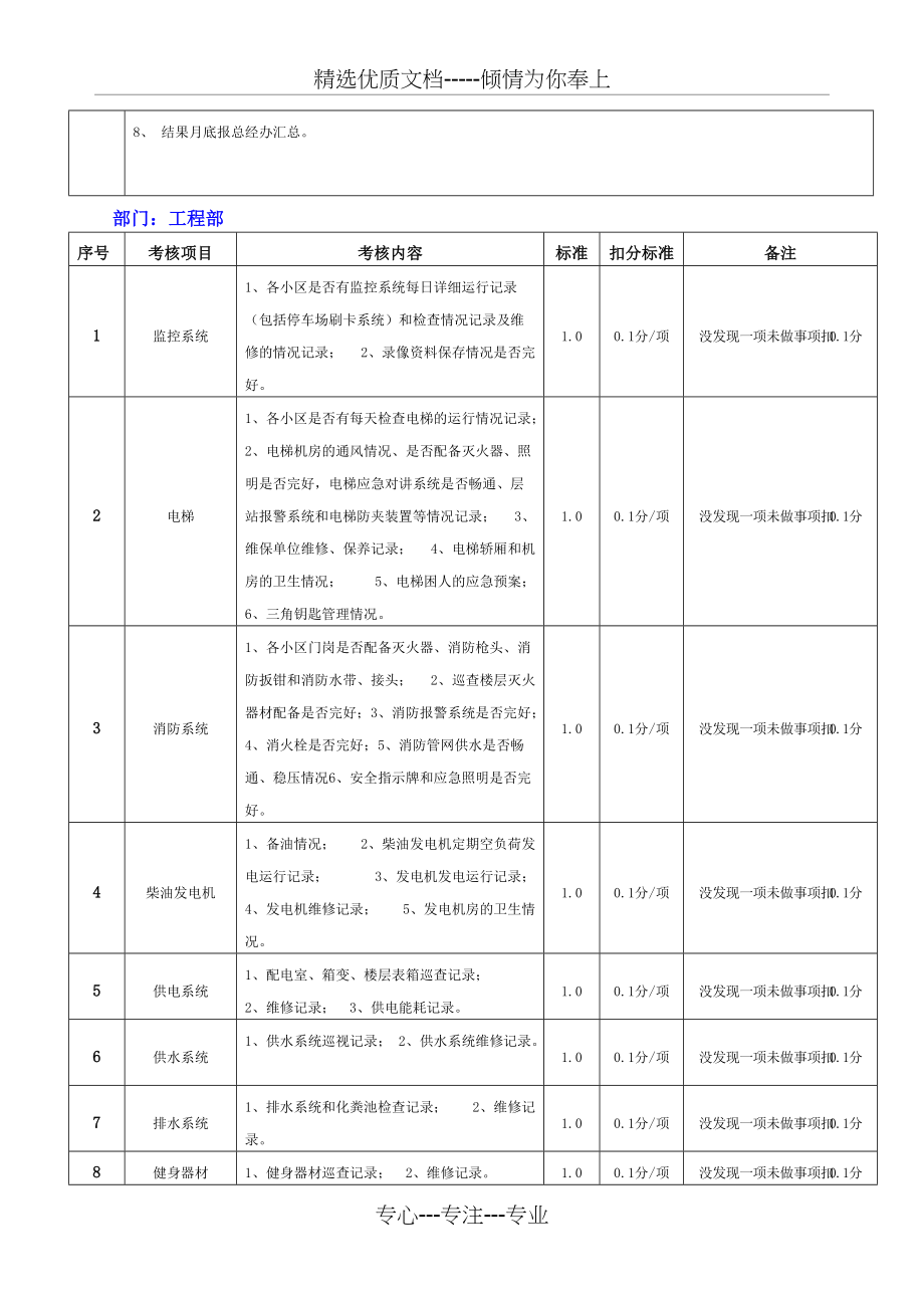 各部门考核(共5页)_第3页