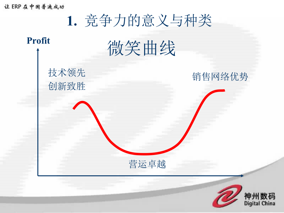 企业如何利用ERP增强竞争力课件(共53页)_第5页