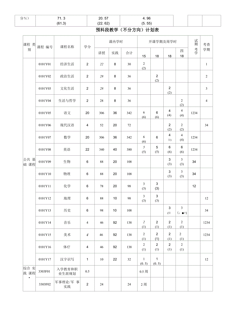 初等教育专业英语方向简介_第3页