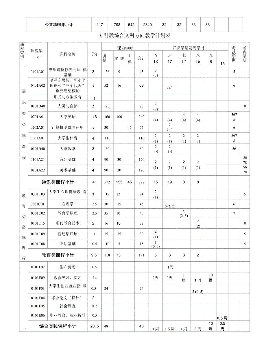 初等教育专业英语方向简介_第4页