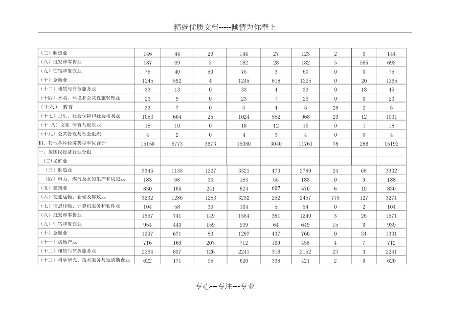 从业人员和劳动报酬情况(共7页)_第3页