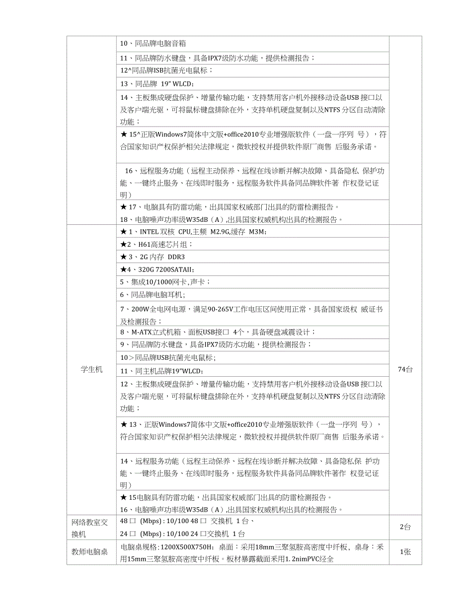 电子教学设备、网络教室设备预算资金1667万元_第2页