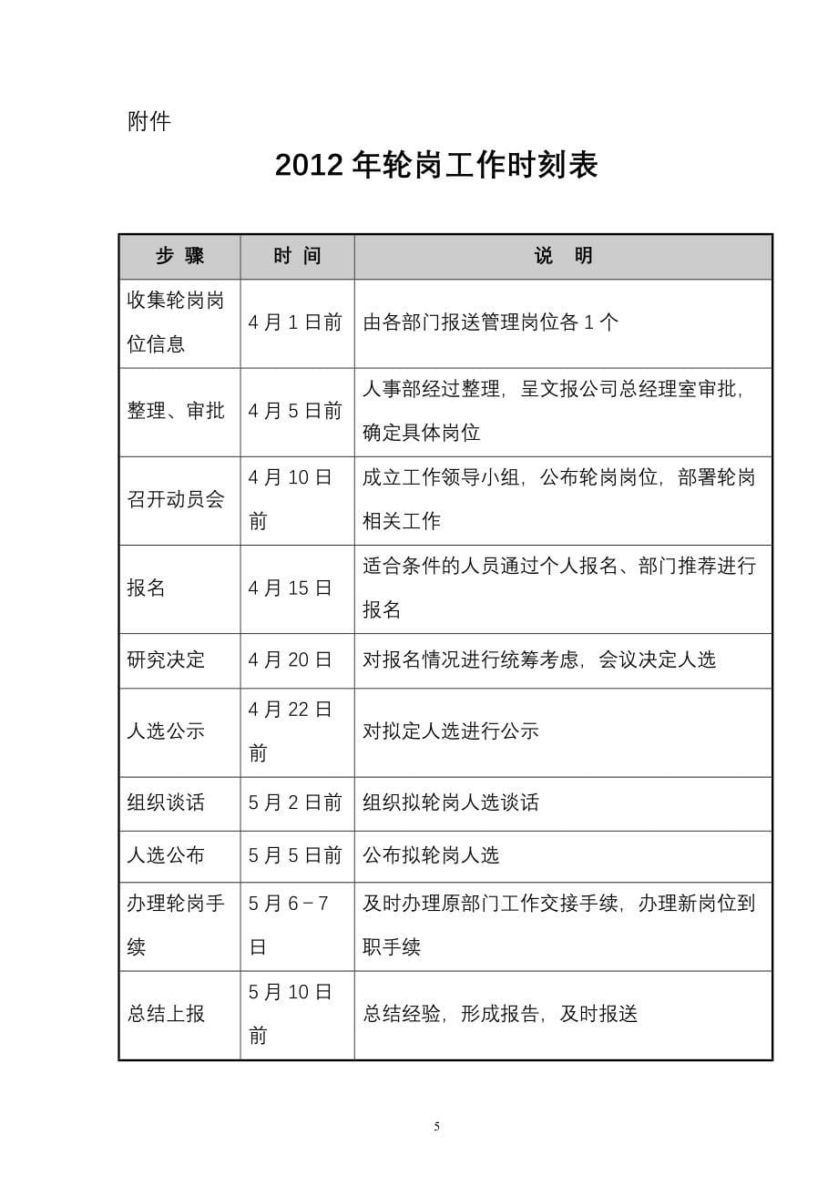 岗位轮换工作实施方案（具体方案）_第5页