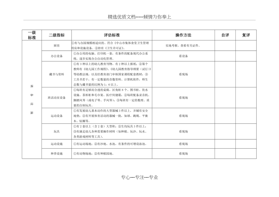 中山市幼儿园办园基本标准（试行）(共7页)_第2页