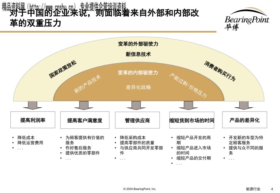 企业如何利用信息化提高管理效率(共50页)_第4页