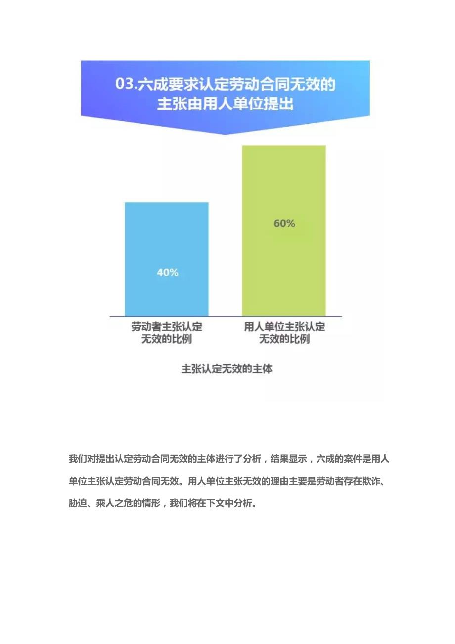 劳动者欺诈导致劳动合同无效案件大数据分析_第4页