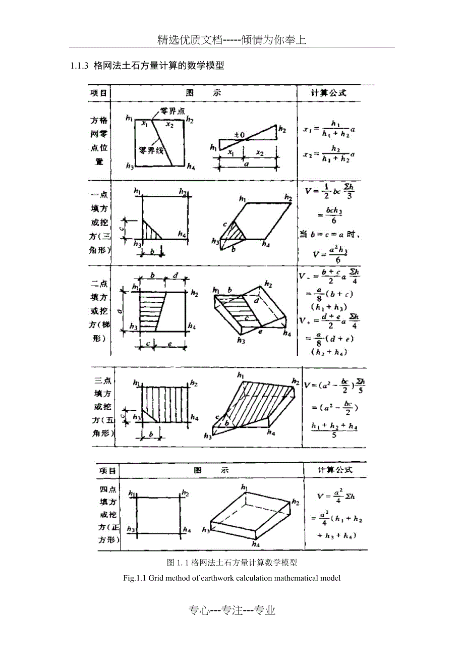 土石方量计算程序设计(共13页)_第2页