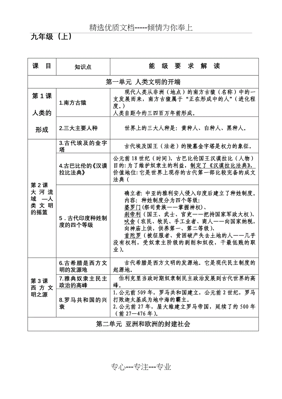 九年级复习提纲(共17页)_第1页