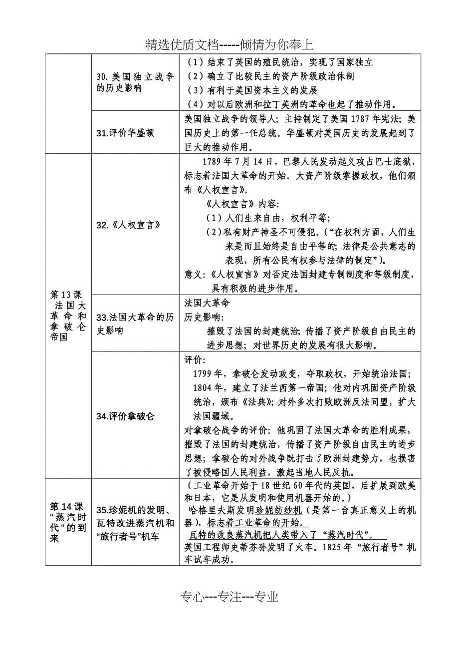 九年级复习提纲(共17页)_第5页