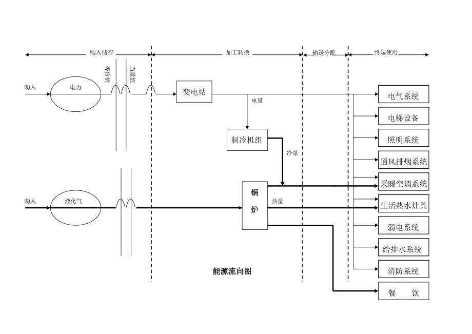 能源流向图_第1页